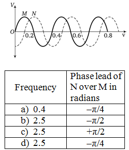 Physics-Alternating Current-61938.png